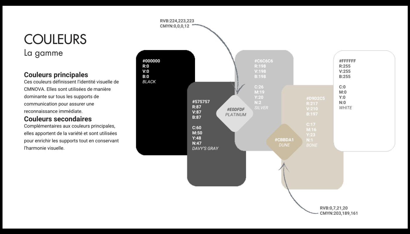 Charte Graphique CMNOVA-8